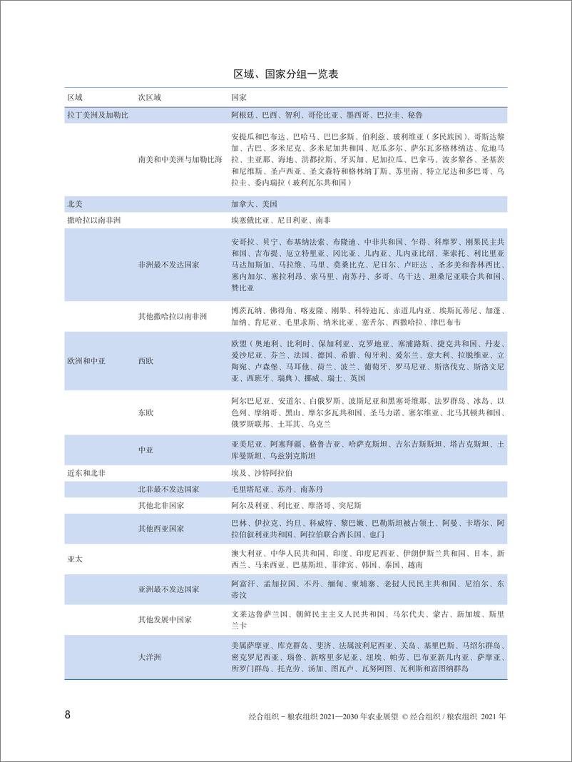 《2021-2030年农业展望报告-联合国粮农组织》 - 第8页预览图