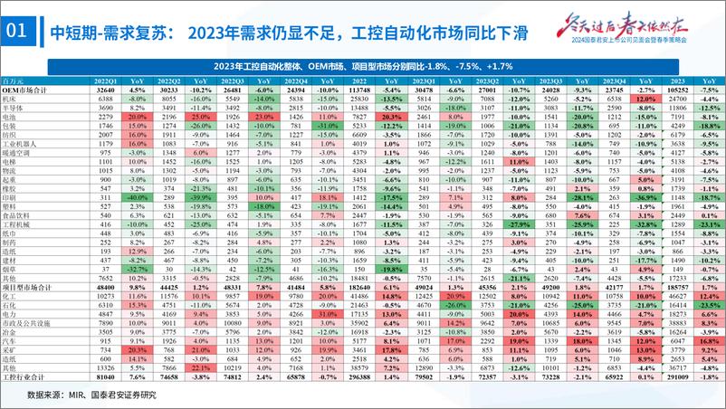 《设备更新利好工控复苏，第三方检测受益低空经济》 - 第6页预览图