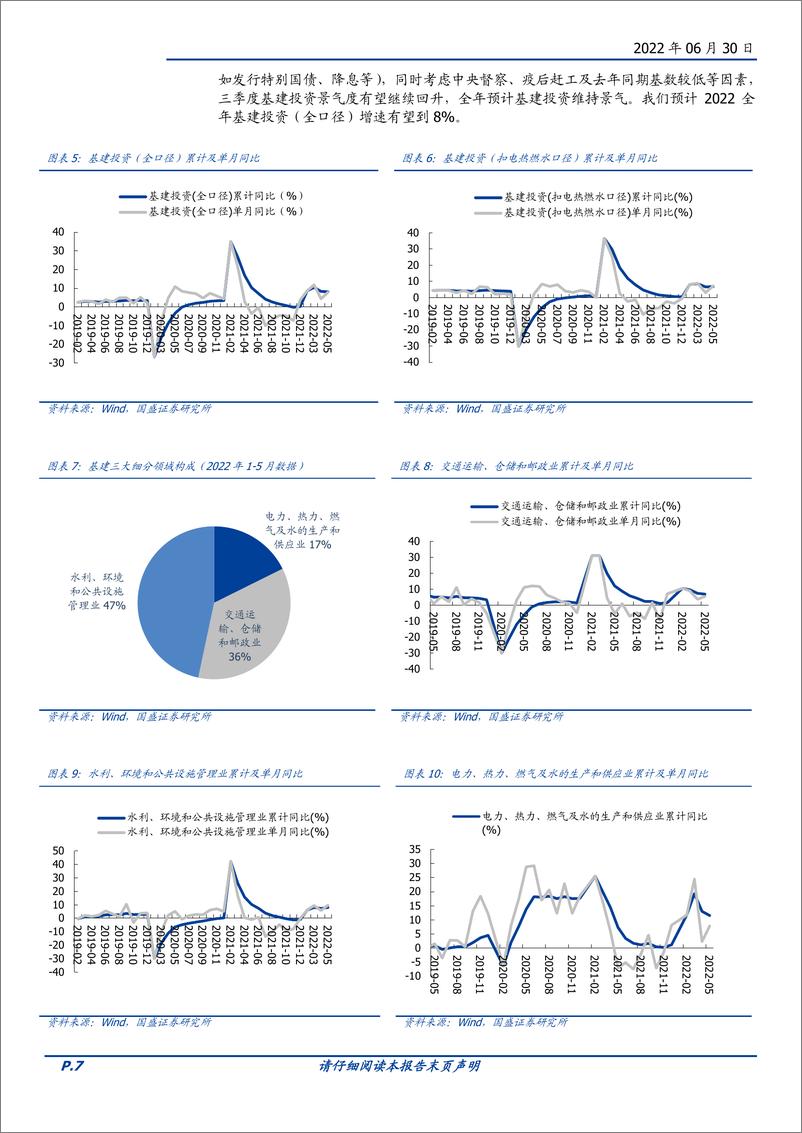 《建筑装饰行业：基建全面加强再蓄力，地产稳步回暖待花开-20220630-国盛证券-32页》 - 第8页预览图