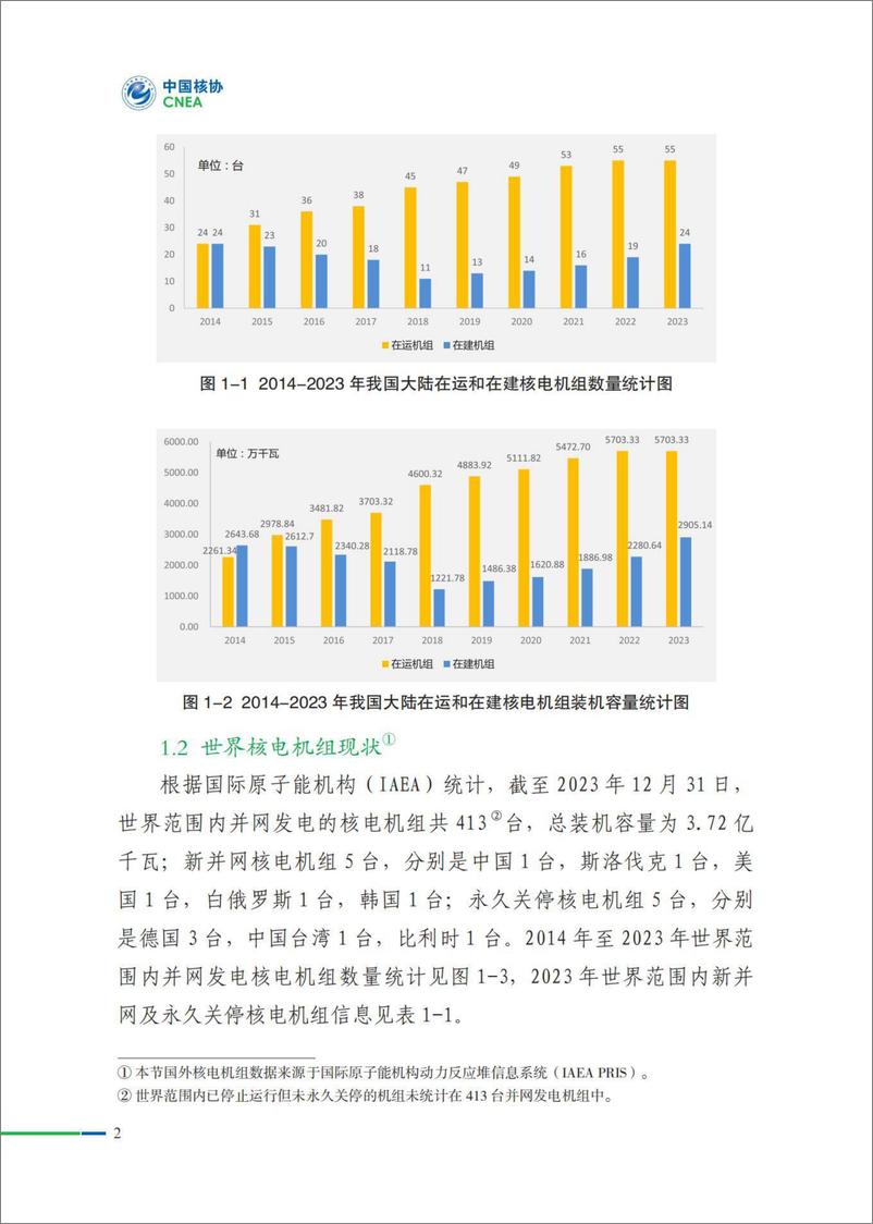 《中国核能行业协会_我国核电运行年度综合分析核心报告_2023年度_》 - 第5页预览图