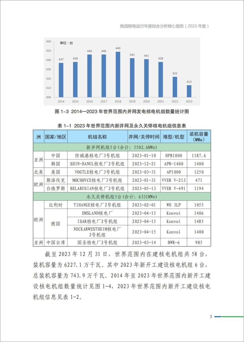 《中国核能行业协会_我国核电运行年度综合分析核心报告_2023年度_》 - 第6页预览图