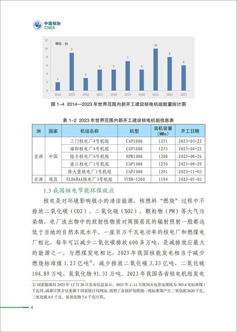 《中国核能行业协会_我国核电运行年度综合分析核心报告_2023年度_》 - 第7页预览图