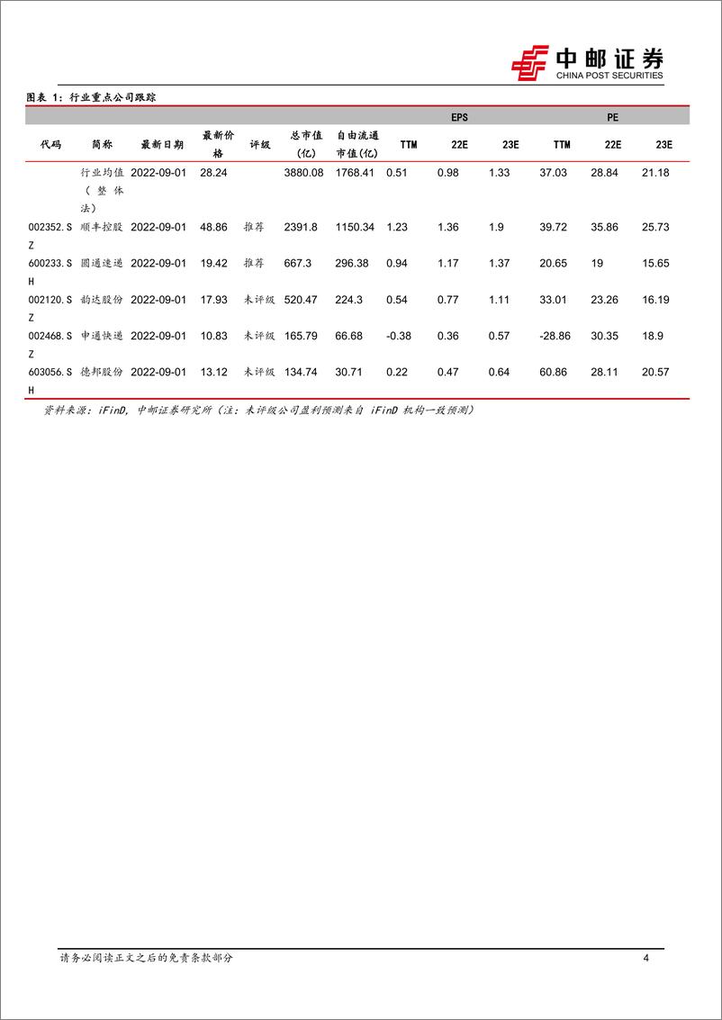 《快递行业2022年中报总结：行业步入数智化管控期，头部公司盈利持续改善-20220902-中邮证券-26页》 - 第5页预览图