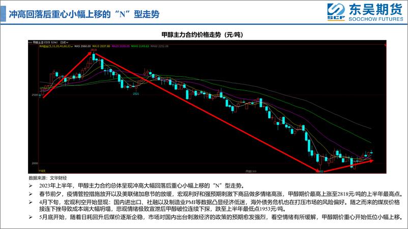 《甲醇半年报：来自宏观与成本的“拖拽”-20230630-东吴期货-21页》 - 第5页预览图