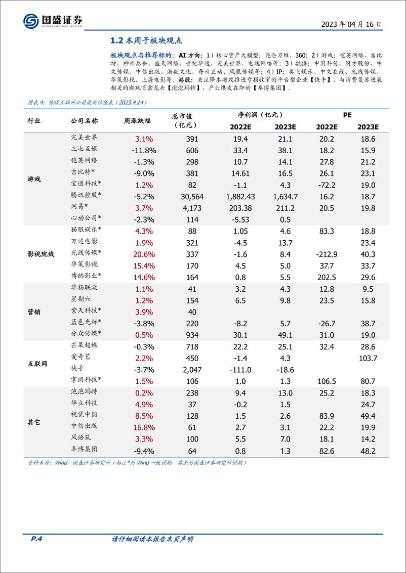 《20230416-微软开源Deep Speed Chat，昆仑万维大模型“天工”将发布》 - 第4页预览图