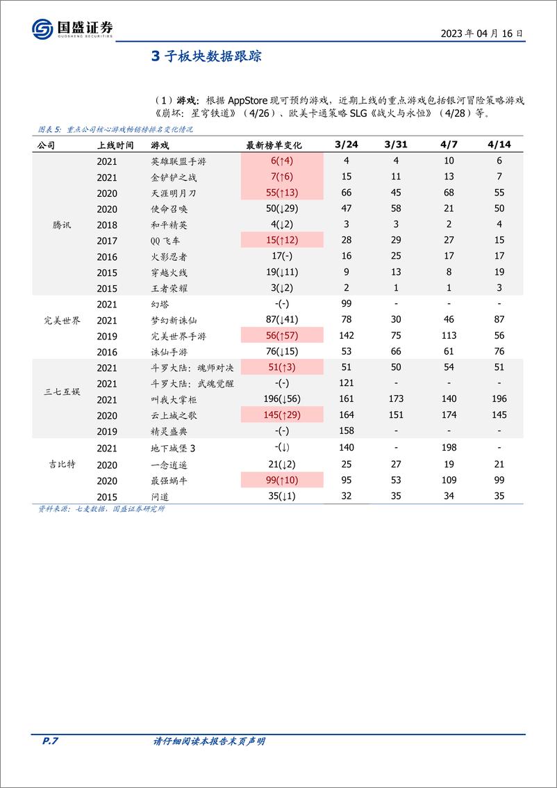 《20230416-微软开源Deep Speed Chat，昆仑万维大模型“天工”将发布》 - 第7页预览图