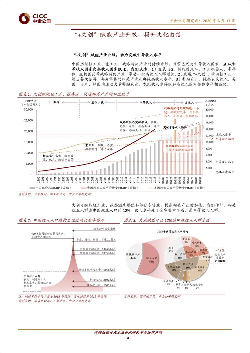 《2020年  “+文创”赋能，现象级文创将星火燎原【29页】》 - 第4页预览图