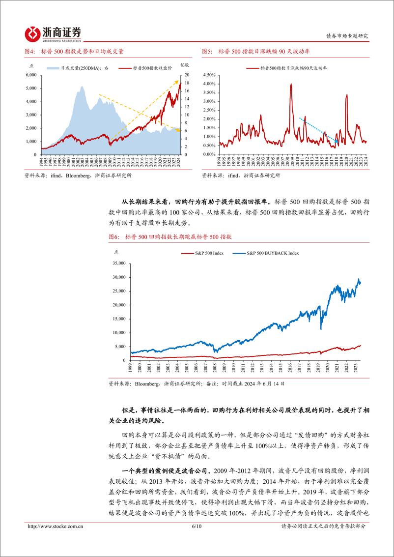 《债市专题研究：如何看待回购对美股的影响-240617-浙商证券-10页》 - 第6页预览图