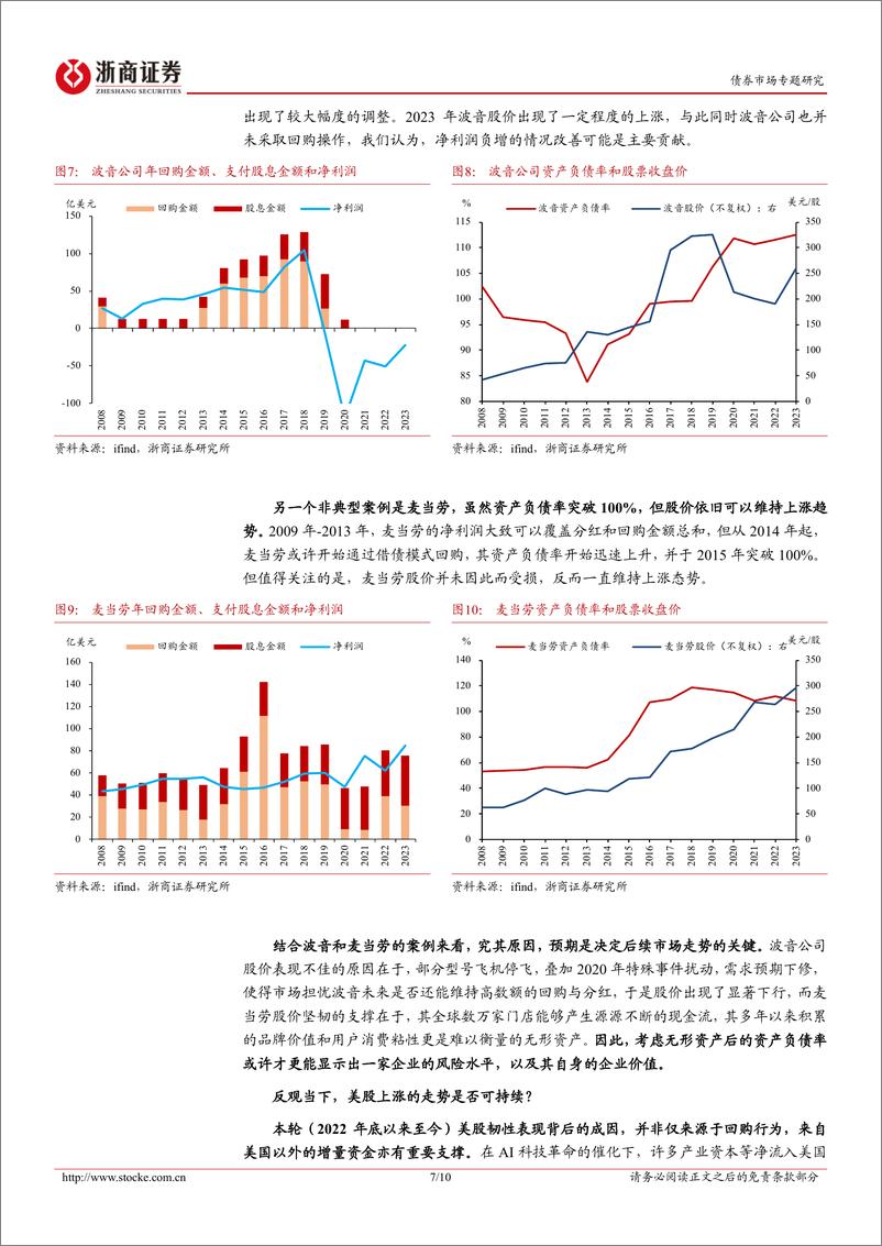 《债市专题研究：如何看待回购对美股的影响-240617-浙商证券-10页》 - 第7页预览图