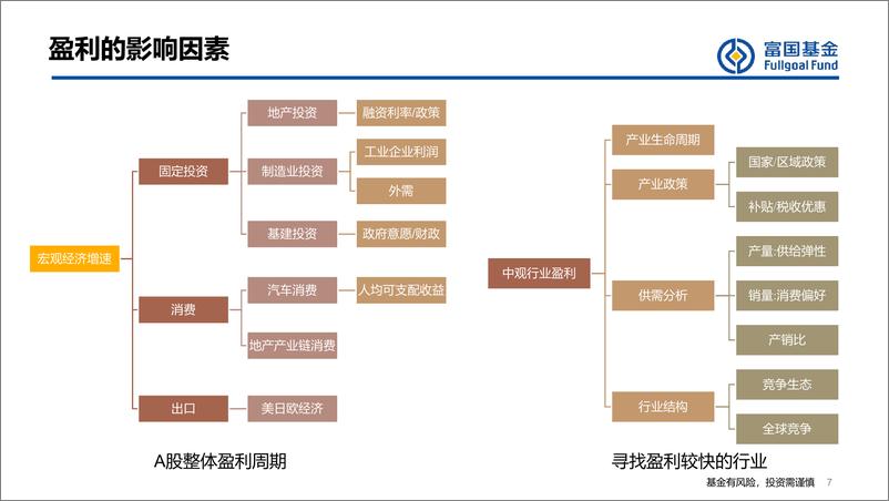 《A股方法论交流与投资展望》 - 第7页预览图