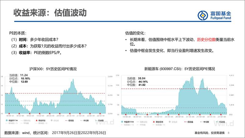 《A股方法论交流与投资展望》 - 第8页预览图