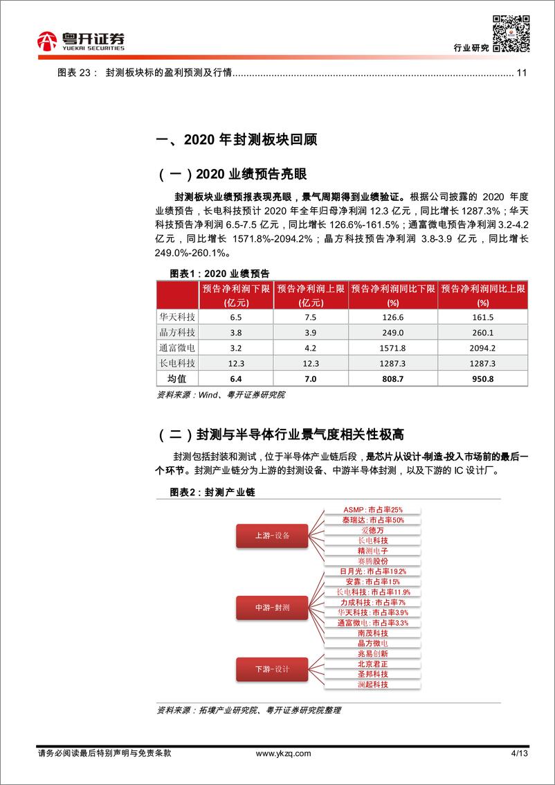 《半导体行业专题：量价齐升，探寻半导体封测板块景气逻辑-20210209-粤开证券-13页》 - 第4页预览图