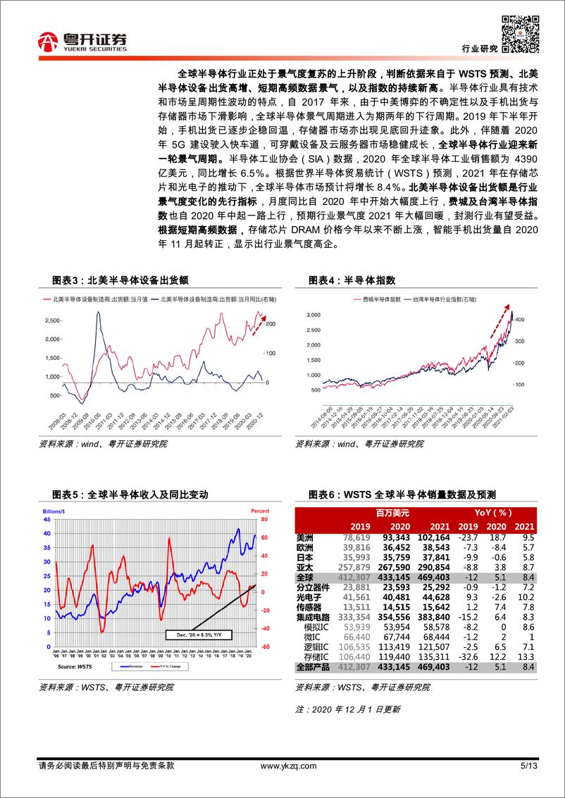 《半导体行业专题：量价齐升，探寻半导体封测板块景气逻辑-20210209-粤开证券-13页》 - 第5页预览图