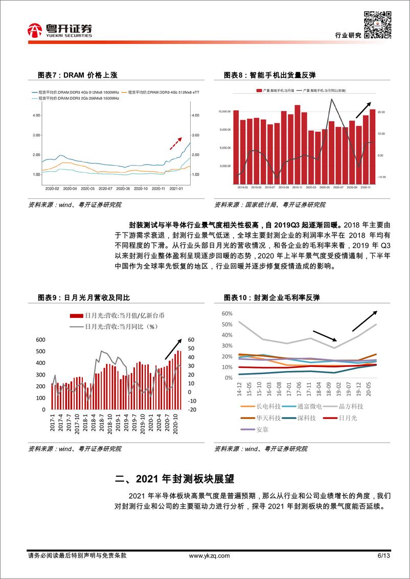 《半导体行业专题：量价齐升，探寻半导体封测板块景气逻辑-20210209-粤开证券-13页》 - 第6页预览图