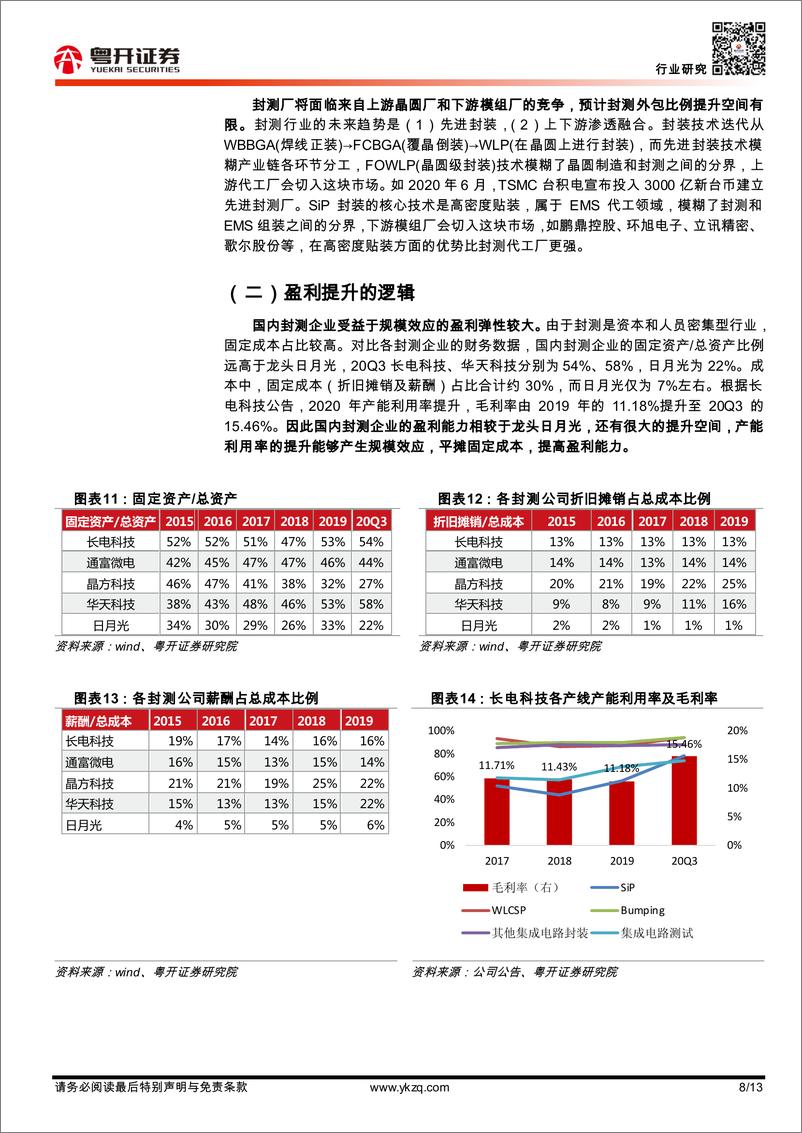 《半导体行业专题：量价齐升，探寻半导体封测板块景气逻辑-20210209-粤开证券-13页》 - 第8页预览图