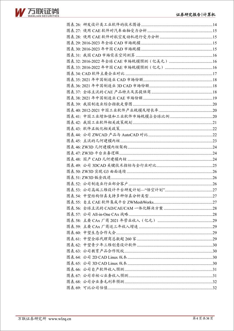 《中望软件-688083-首次覆盖：国内CAx软件龙头，国产化机遇下迎来黄金发展期》 - 第4页预览图