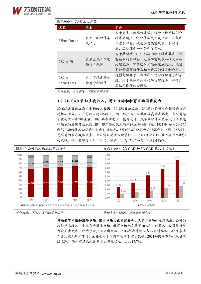 《中望软件-688083-首次覆盖：国内CAx软件龙头，国产化机遇下迎来黄金发展期》 - 第8页预览图