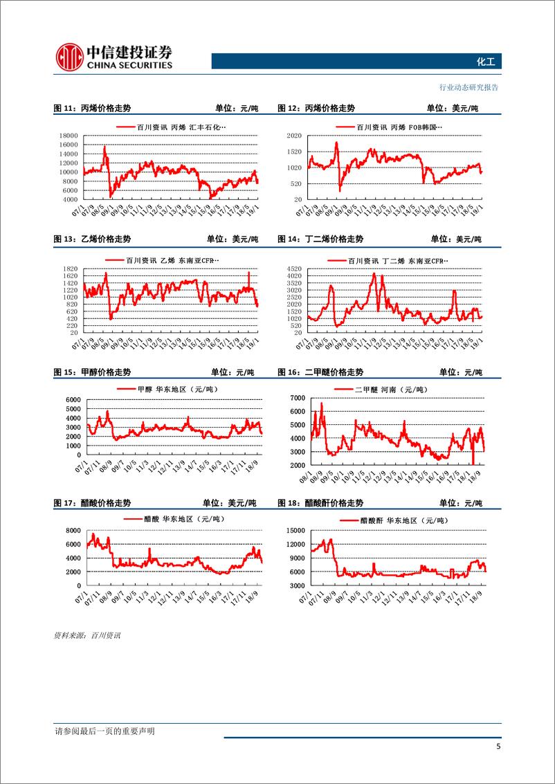 《化工行业：原油价格如期反弹，化工品依旧面临需求淡季-20190107-中信建投-22页》 - 第7页预览图