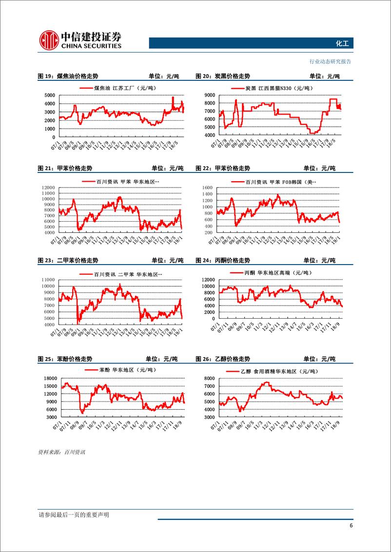 《化工行业：原油价格如期反弹，化工品依旧面临需求淡季-20190107-中信建投-22页》 - 第8页预览图