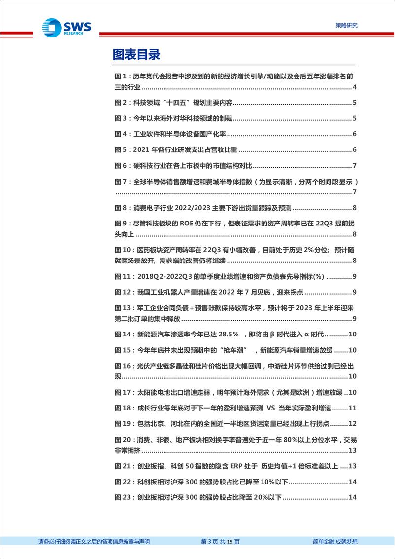 《策略风格结构观点：春季行情随时出发，消费搭台、科创唱戏-20221230-申万宏源-15页》 - 第4页预览图