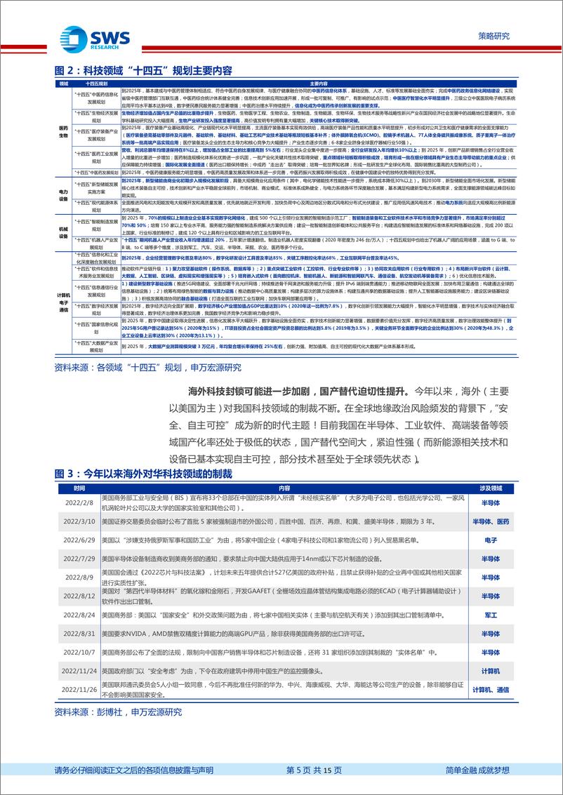 《策略风格结构观点：春季行情随时出发，消费搭台、科创唱戏-20221230-申万宏源-15页》 - 第6页预览图