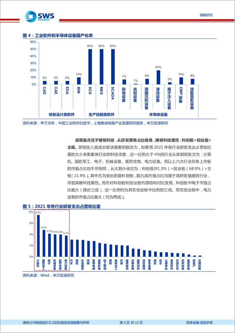 《策略风格结构观点：春季行情随时出发，消费搭台、科创唱戏-20221230-申万宏源-15页》 - 第7页预览图