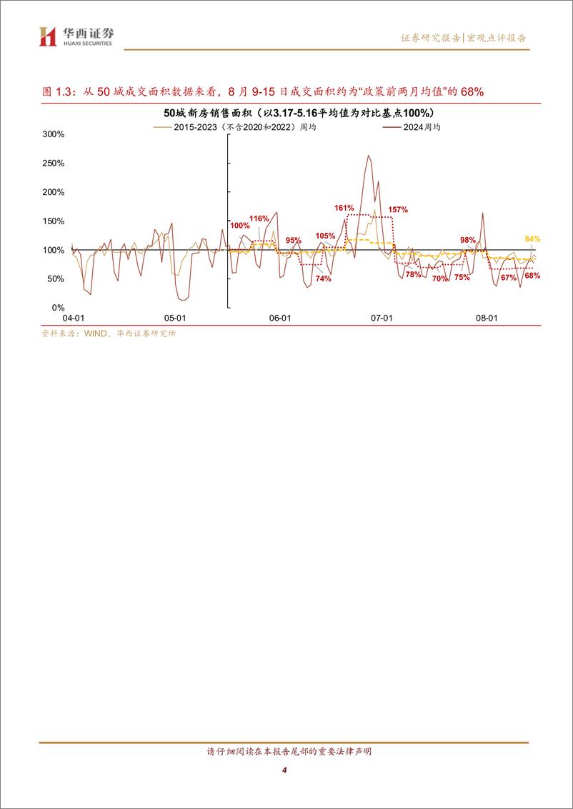 《固收点评报告：新房、二手房成交低位震荡-240818-华西证券-11页》 - 第4页预览图