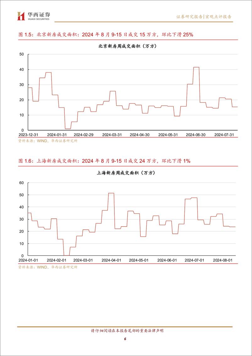 《固收点评报告：新房、二手房成交低位震荡-240818-华西证券-11页》 - 第6页预览图