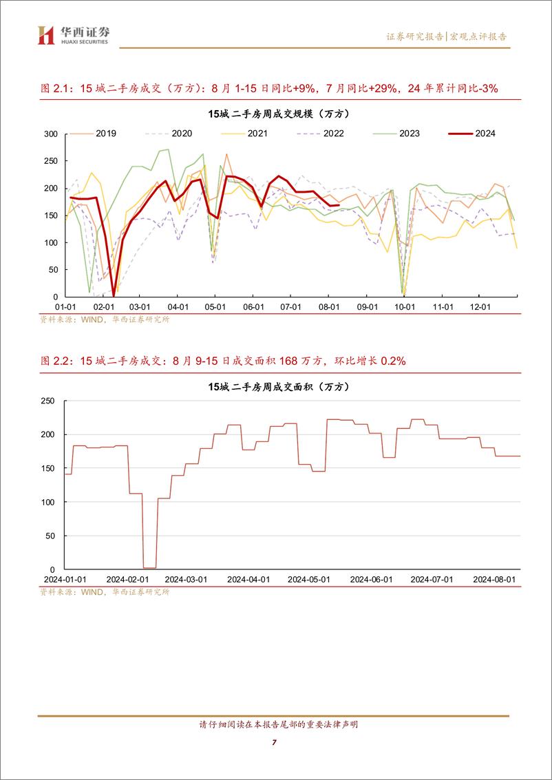 《固收点评报告：新房、二手房成交低位震荡-240818-华西证券-11页》 - 第7页预览图