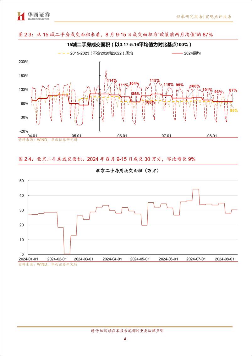 《固收点评报告：新房、二手房成交低位震荡-240818-华西证券-11页》 - 第8页预览图