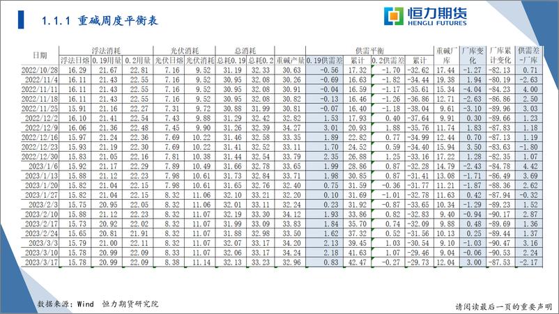 《建材战略研报-20230319-恒力期货-32页》 - 第6页预览图