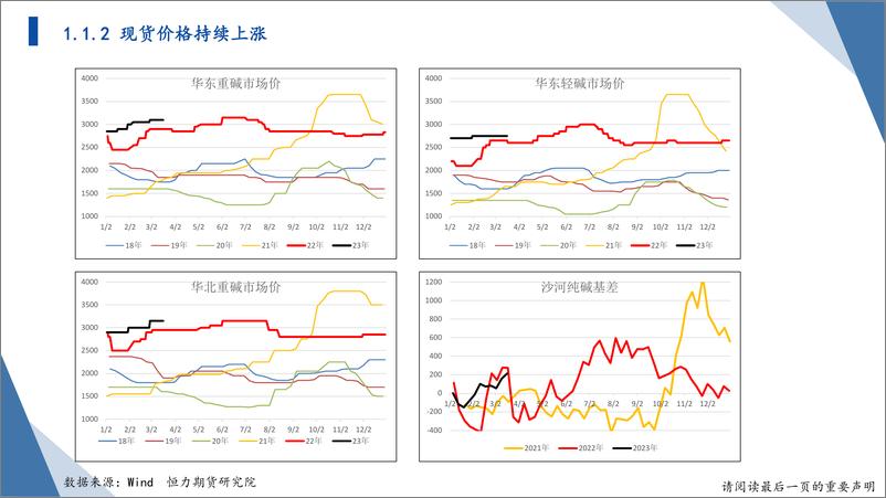 《建材战略研报-20230319-恒力期货-32页》 - 第7页预览图