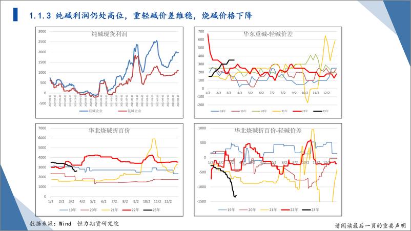 《建材战略研报-20230319-恒力期货-32页》 - 第8页预览图