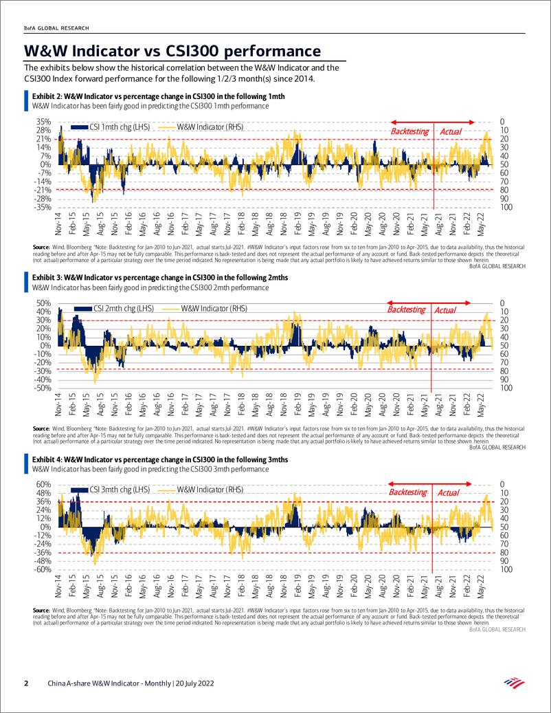 《BOFA-China  Equity StrategA-share W&W Indicator - Monthly》 - 第3页预览图