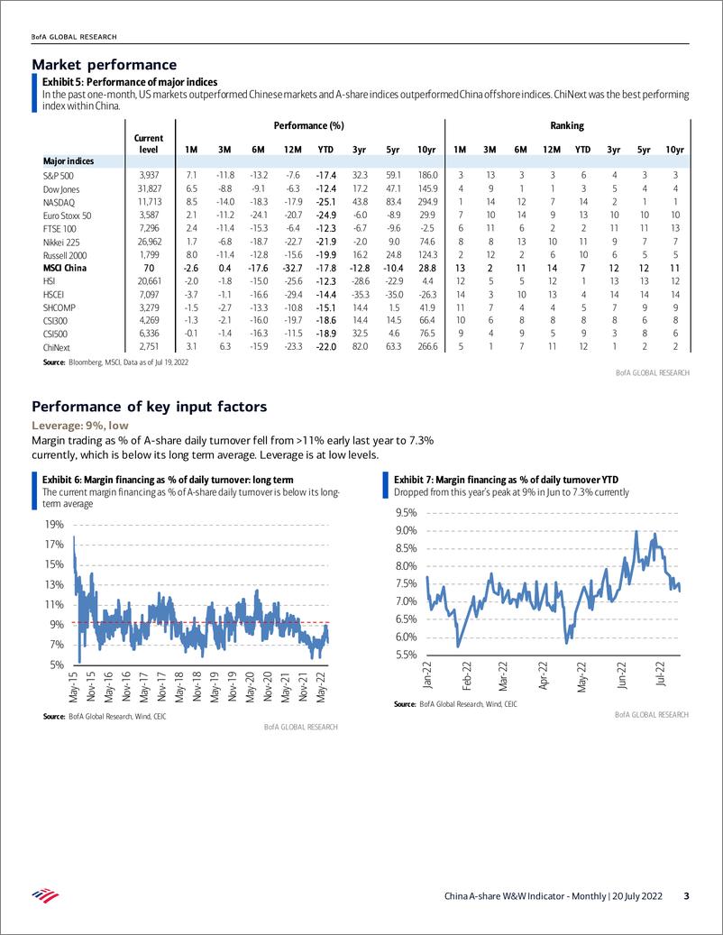 《BOFA-China  Equity StrategA-share W&W Indicator - Monthly》 - 第4页预览图