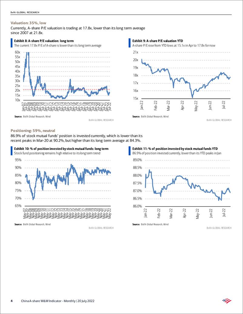 《BOFA-China  Equity StrategA-share W&W Indicator - Monthly》 - 第5页预览图