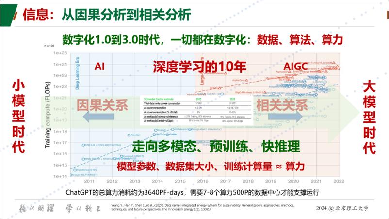 《北京理工大学_王永真__2024年算力-电力-热力协同_低碳数据中心综合能源关键技术思辨报告》 - 第4页预览图