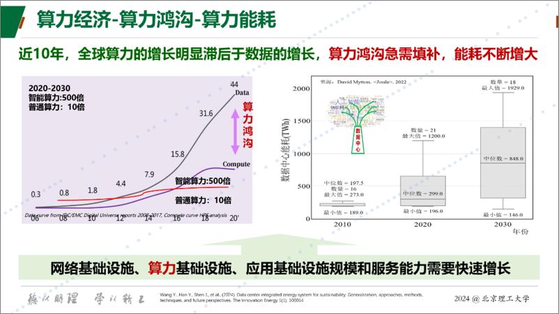 《北京理工大学_王永真__2024年算力-电力-热力协同_低碳数据中心综合能源关键技术思辨报告》 - 第5页预览图