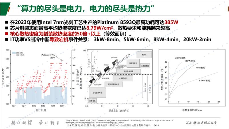 《北京理工大学_王永真__2024年算力-电力-热力协同_低碳数据中心综合能源关键技术思辨报告》 - 第8页预览图