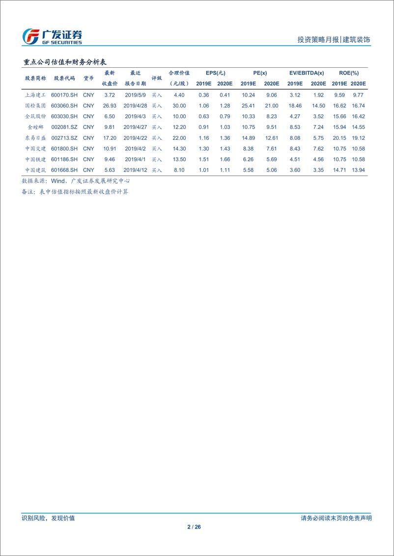 《建筑装饰行业月度分析报告：PMI有所回落，国改稳步推进-20190604-广发证券-26页》 - 第3页预览图