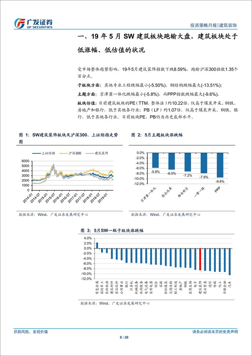 《建筑装饰行业月度分析报告：PMI有所回落，国改稳步推进-20190604-广发证券-26页》 - 第7页预览图