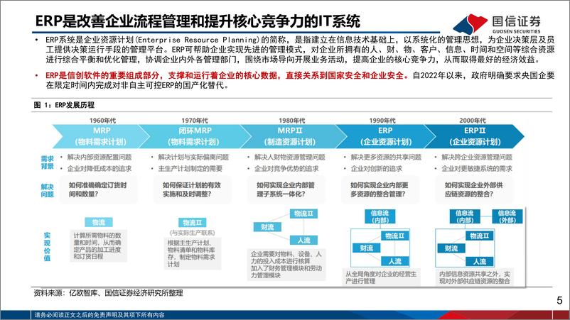 《计算机行业深度报告：央国企ERP专题，数字化转型下的新机遇-20230310-国信证券-37页》 - 第6页预览图