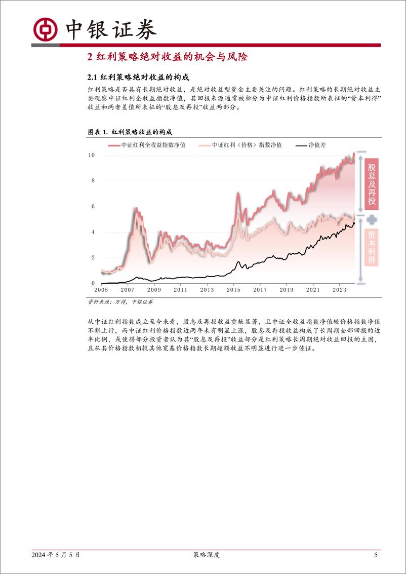 《策略深度：红利策略的机会与风险-240505-中银证券-32页》 - 第5页预览图