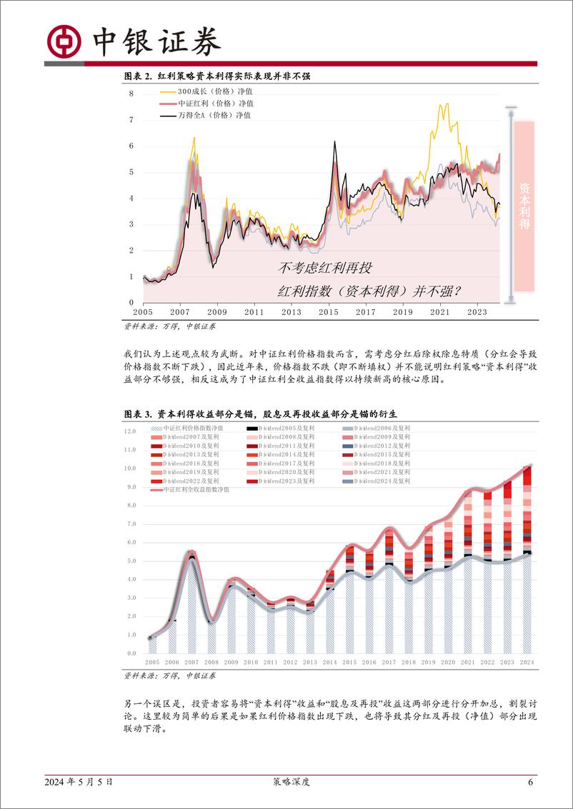 《策略深度：红利策略的机会与风险-240505-中银证券-32页》 - 第6页预览图