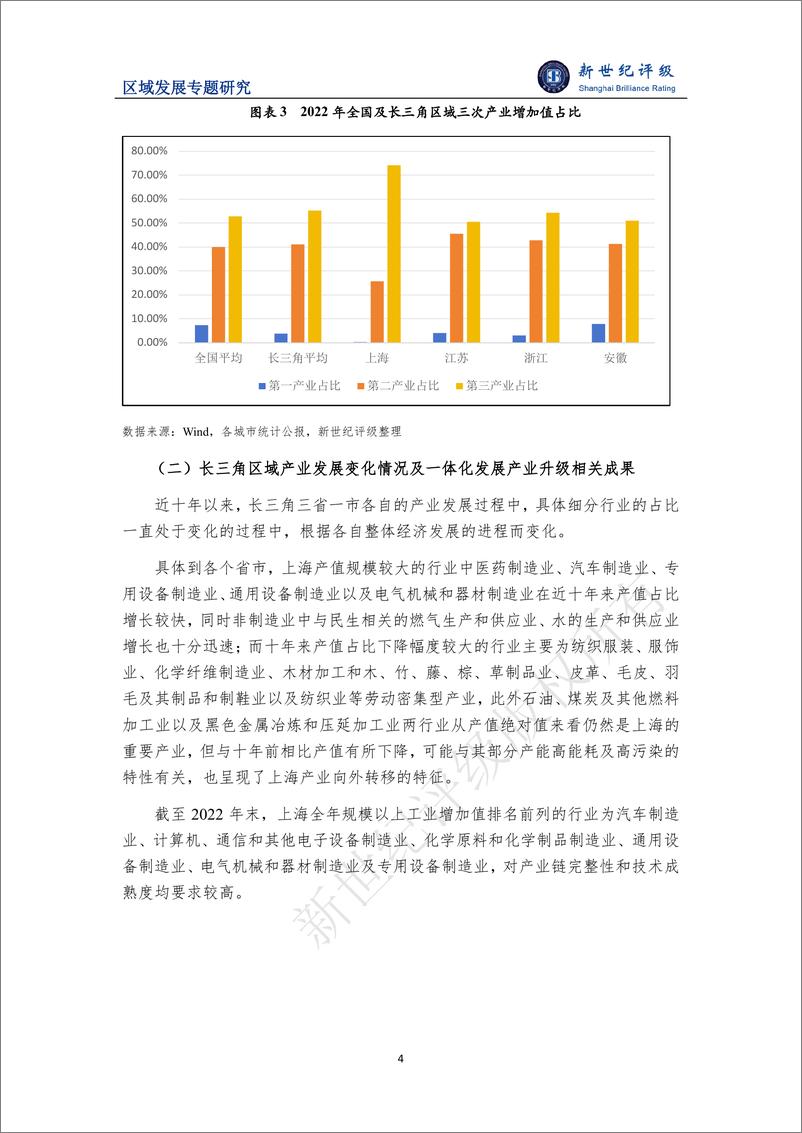 《新世纪评级：一体化战略助推区域经济高质量发展——长江三角洲区域研究报告（下篇：区域经济发展）》 - 第4页预览图