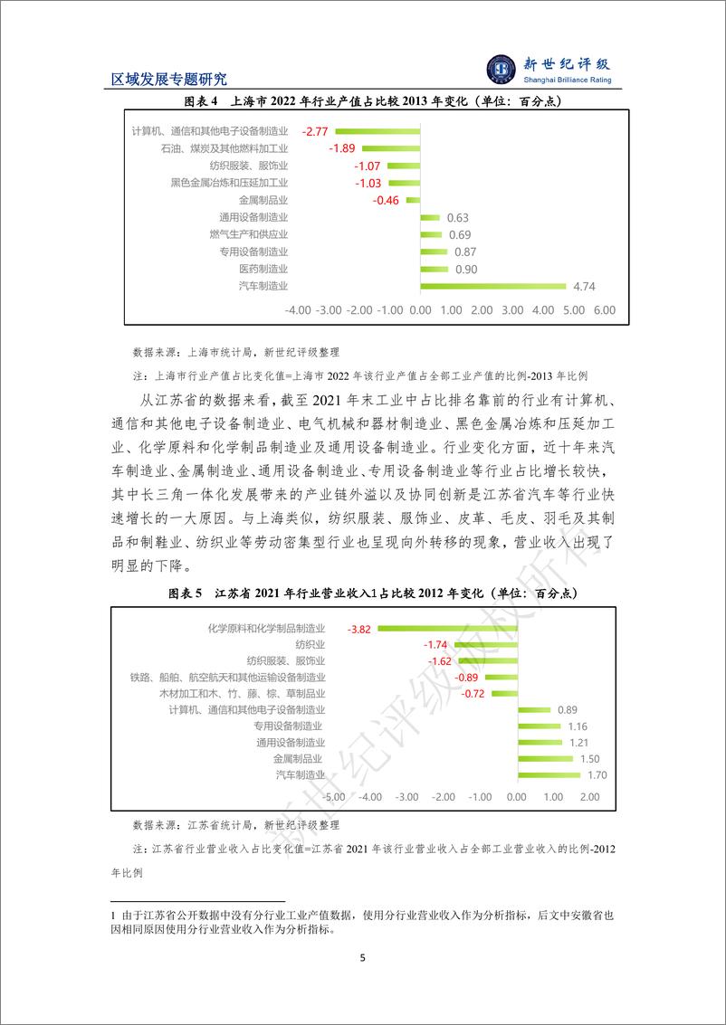 《新世纪评级：一体化战略助推区域经济高质量发展——长江三角洲区域研究报告（下篇：区域经济发展）》 - 第5页预览图