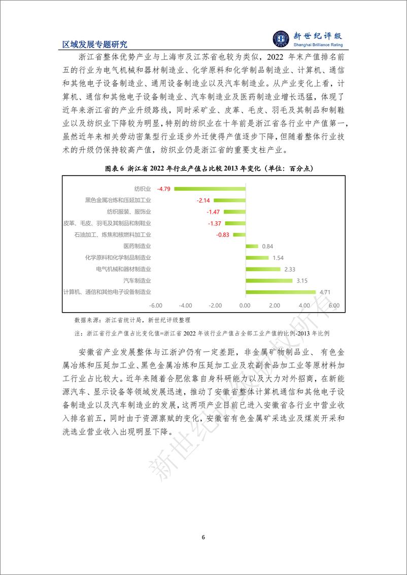 《新世纪评级：一体化战略助推区域经济高质量发展——长江三角洲区域研究报告（下篇：区域经济发展）》 - 第6页预览图