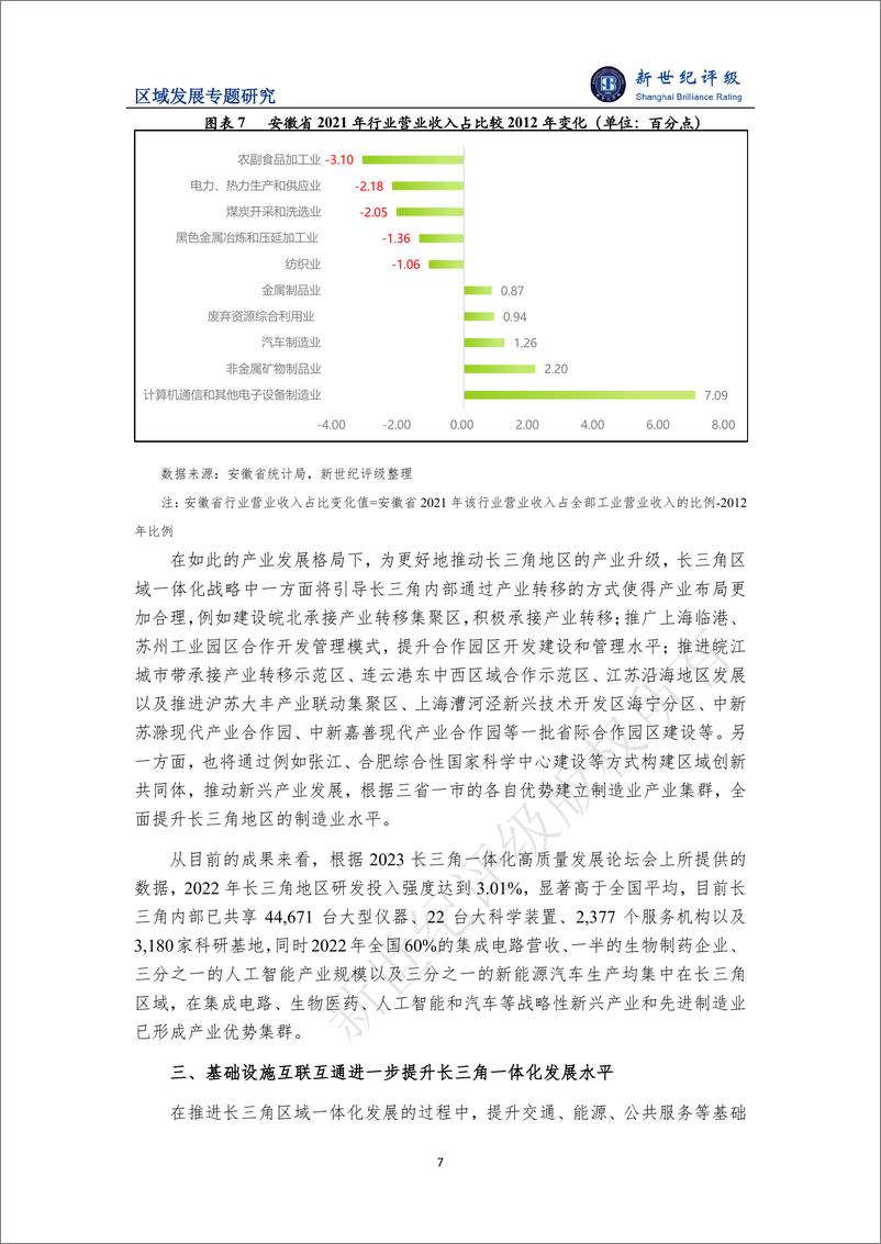 《新世纪评级：一体化战略助推区域经济高质量发展——长江三角洲区域研究报告（下篇：区域经济发展）》 - 第7页预览图