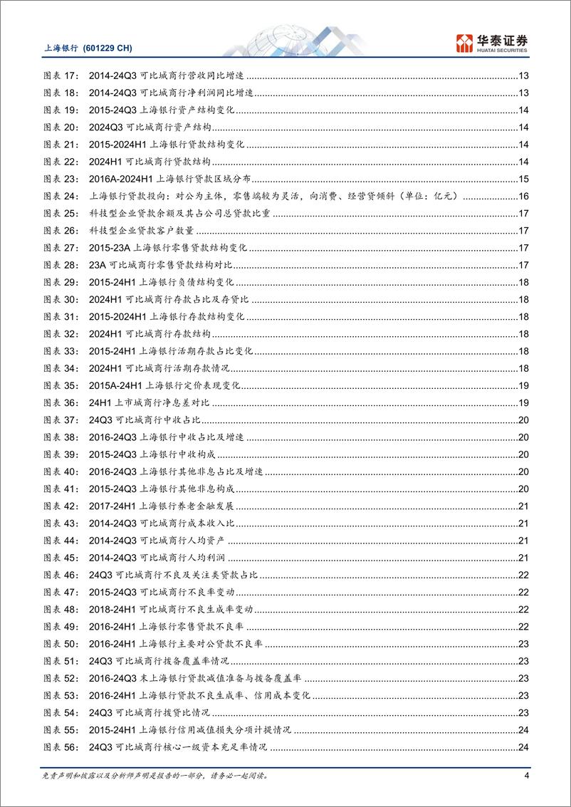 《上海银行(601229)质地夯实的稳健红利城商行-241220-华泰证券-30页》 - 第4页预览图