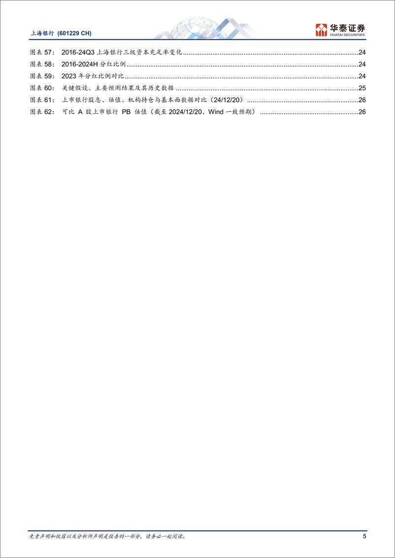 《上海银行(601229)质地夯实的稳健红利城商行-241220-华泰证券-30页》 - 第5页预览图